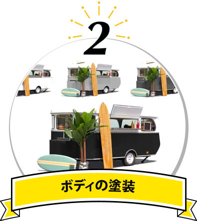 ボディの塗装