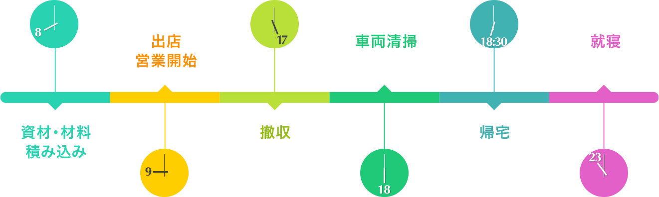 time