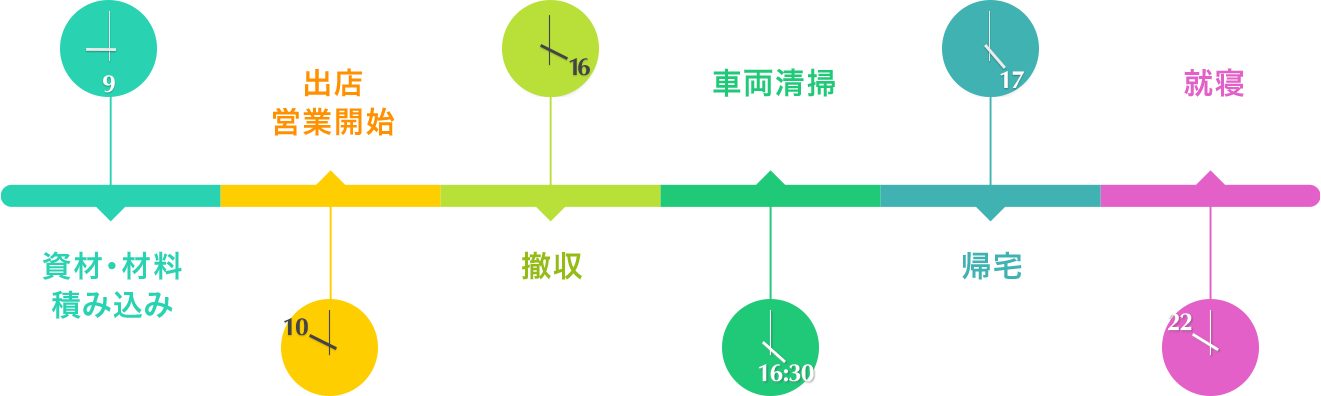 time