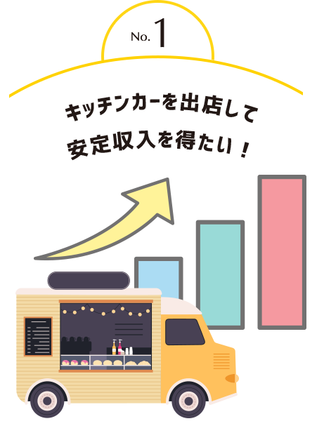 ぎんカフェのフランチャイズ